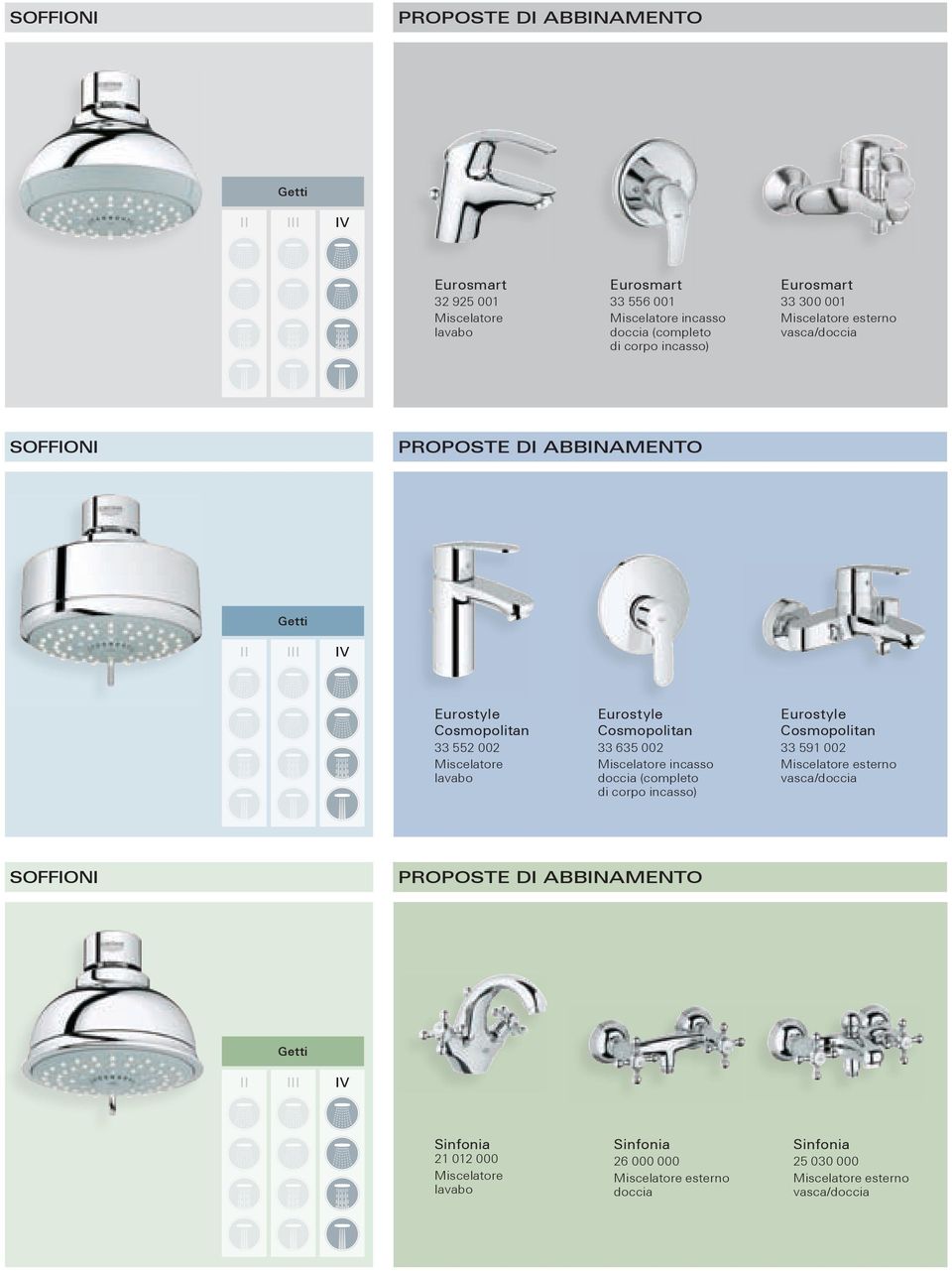 Eurostyle 33 635 002 Miscelatore incasso doccia (completo di corpo incasso) Eurostyle 33 591 002 Miscelatore esterno vasca/doccia SOFFIONI