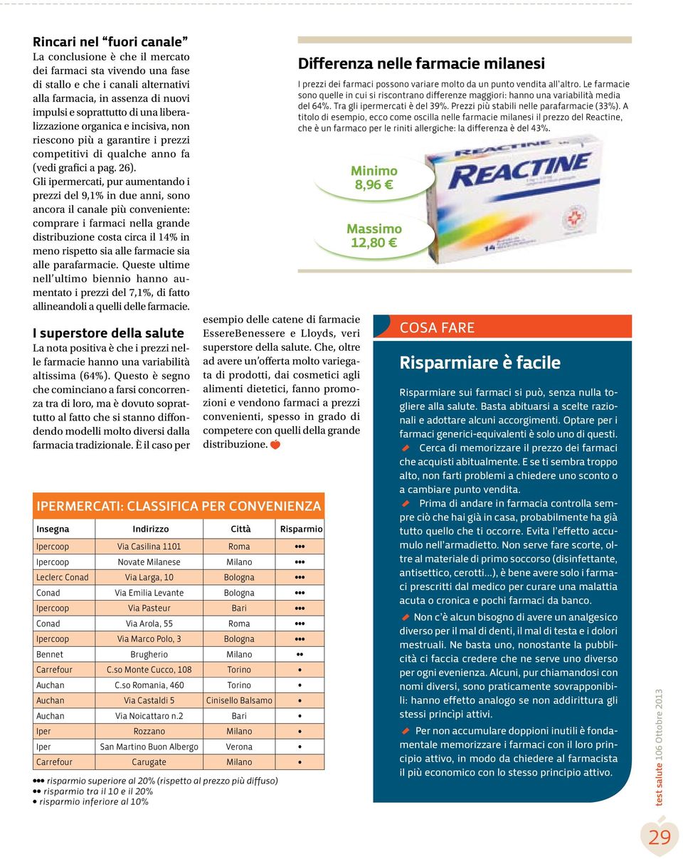 Gli ipermercati, pur aumentando i prezzi del 9,1% in due anni, sono ancora il canale più conveniente: comprare i farmaci nella grande distribuzione costa circa il 14% in meno rispetto sia alle