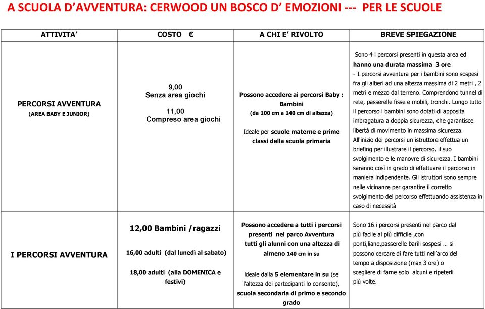 di altezza) fra gli alberi ad una altezza massima di 2 metri, 2 metri e mezzo dal terreno. Comprendono tunnel di rete, passerelle fisse e mobili, tronchi.