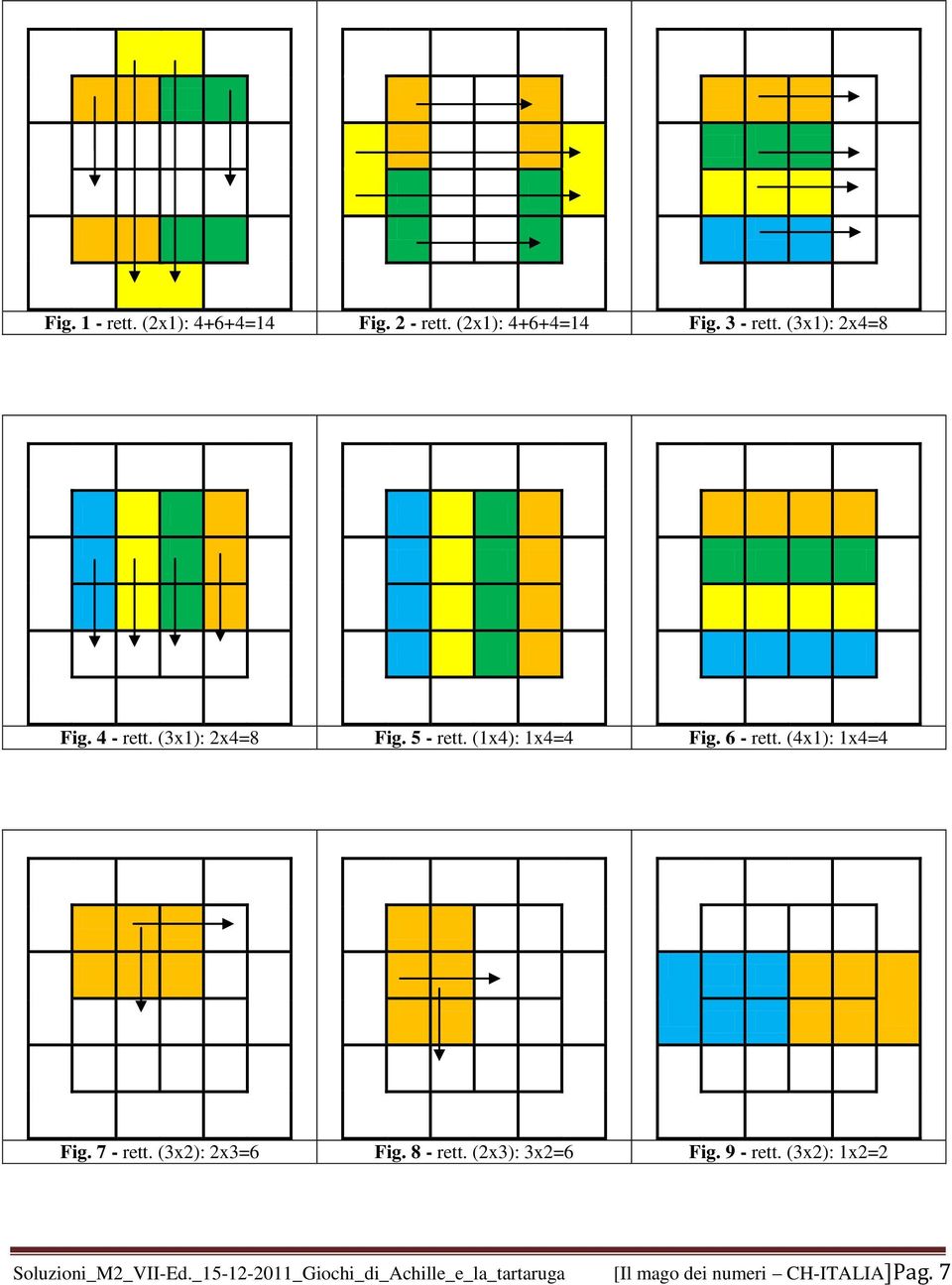 (4x1): 1x4=4 Fig. 7 - rett. (3x2): 2x3=6 Fig. 8 - rett. (2x3): 3x2=6 Fig. 9 - rett.