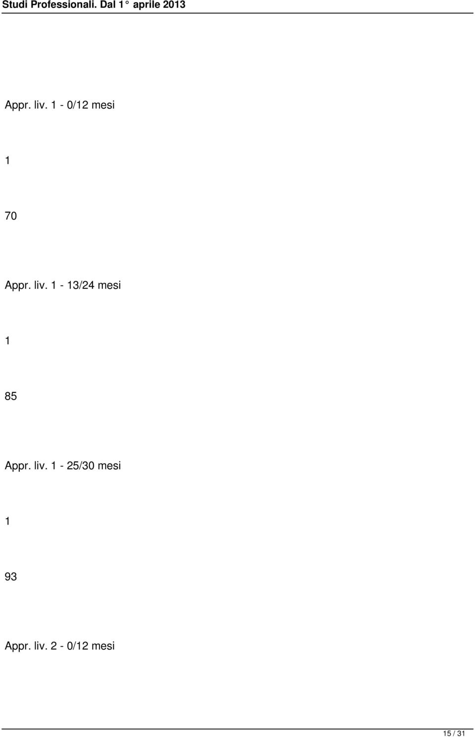mesi 1 85  1-25/30 mesi 1 93