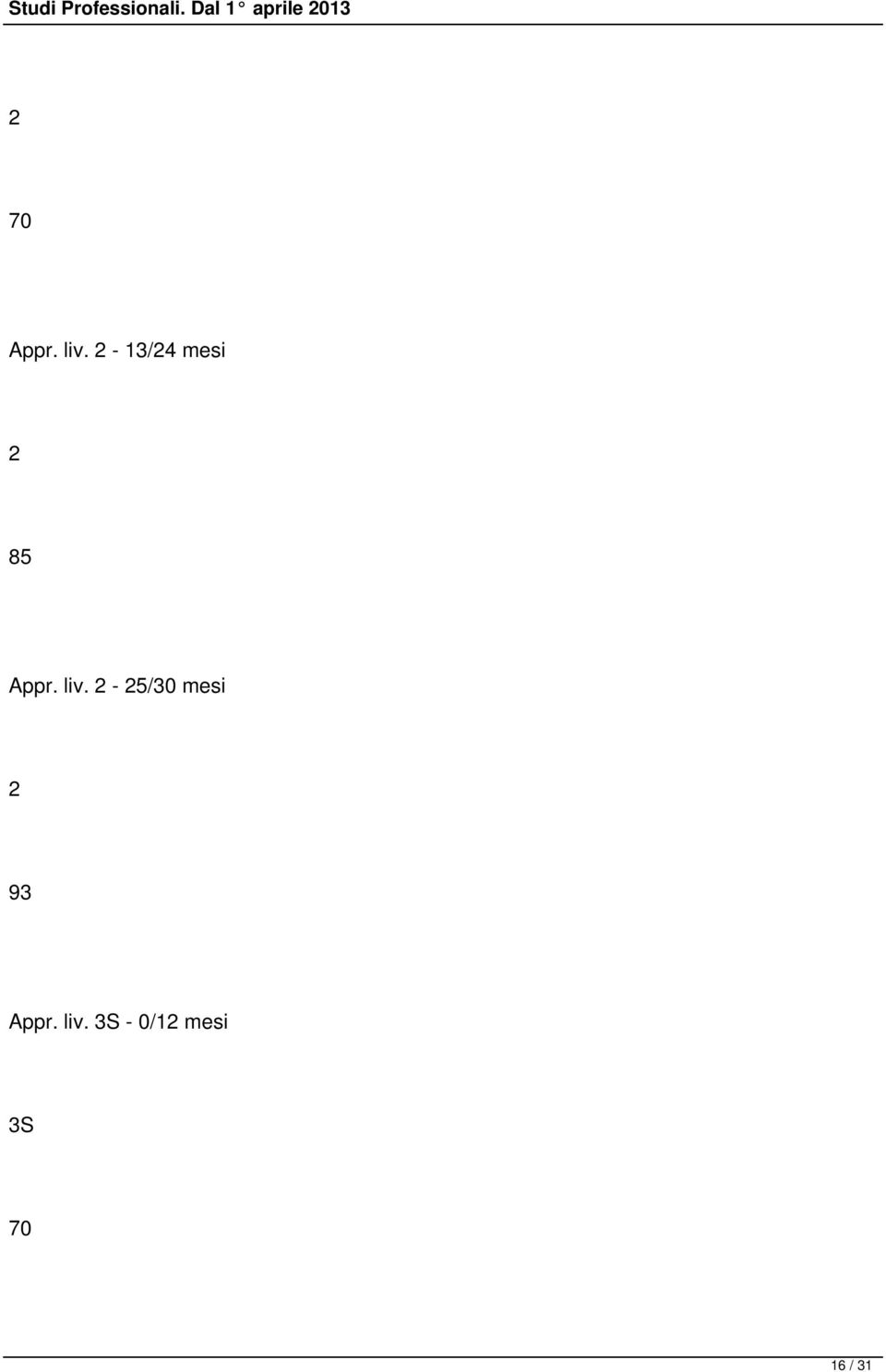 liv. 2-25/30 mesi 2 93
