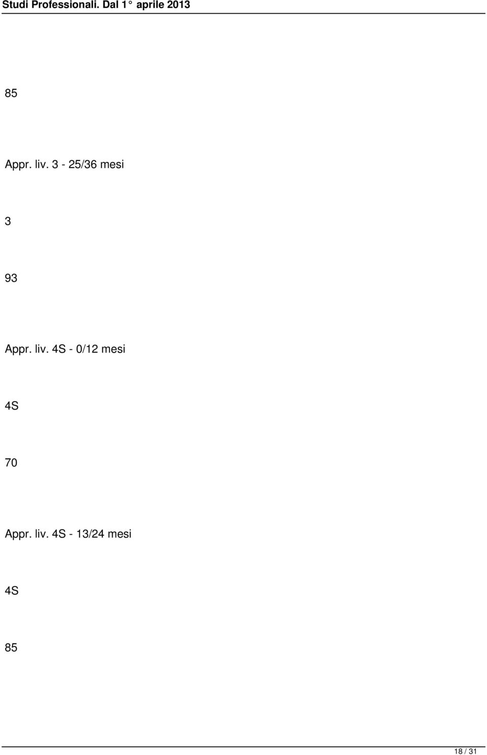 liv. 4S - 0/12 mesi 4S 70
