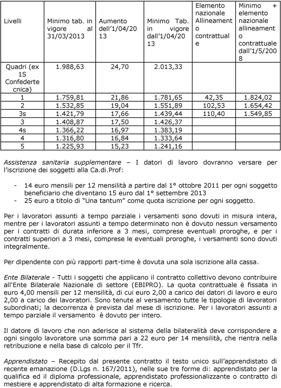 241,16 Assistnza sanitaria supplmntar I datri di 