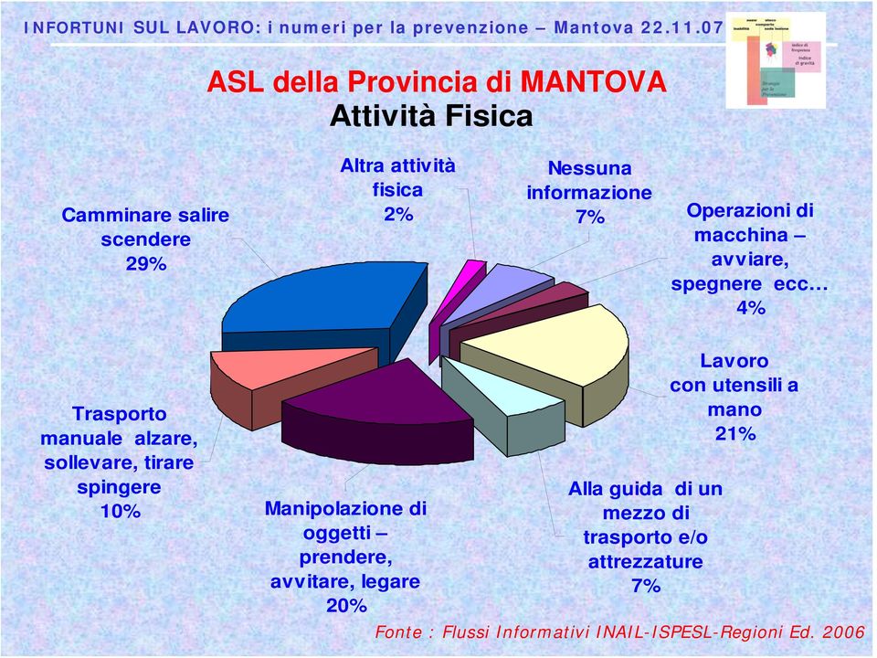 alzare, sollevare, tirare spingere 10% Manipolazione di oggetti prendere, avvitare,