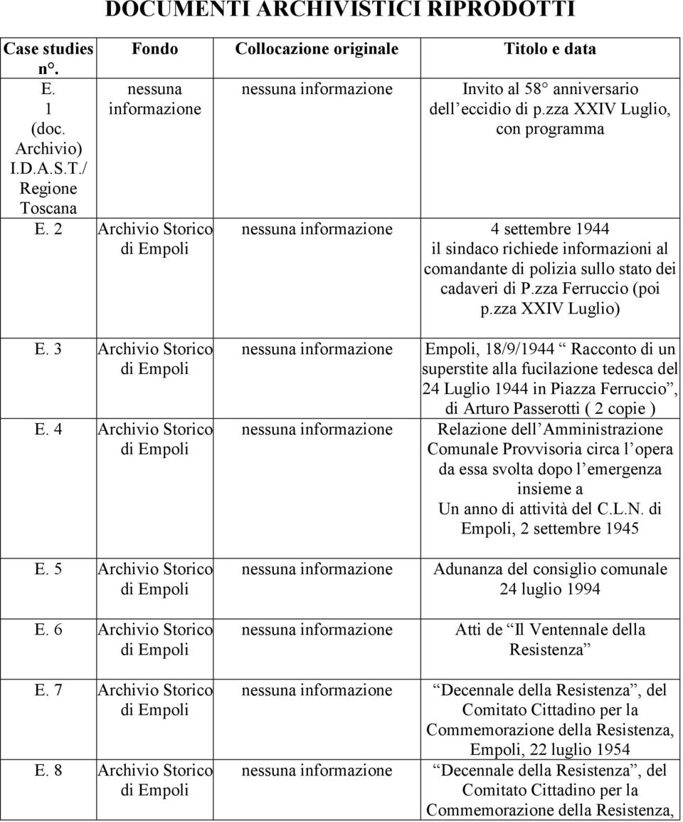 zza Ferruccio (poi p.zza XXIV Luglio) E. 3 Archivio Storico E. 4 Archivio Storico E. 5 Archivio Storico E. 6 Archivio Storico E. 7 Archivio Storico E.