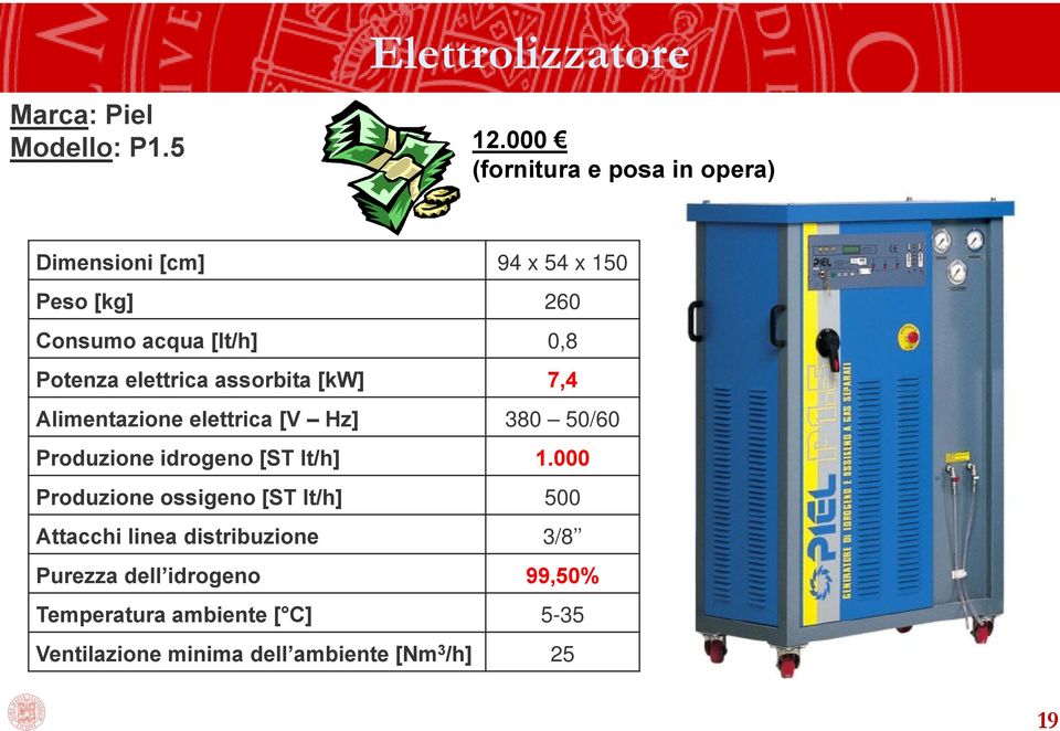 elettrica assorbita [kw] 7,4 Alimentazione elettrica [V Hz] 380 50/60 Produzione idrogeno [ST lt/h] 1.