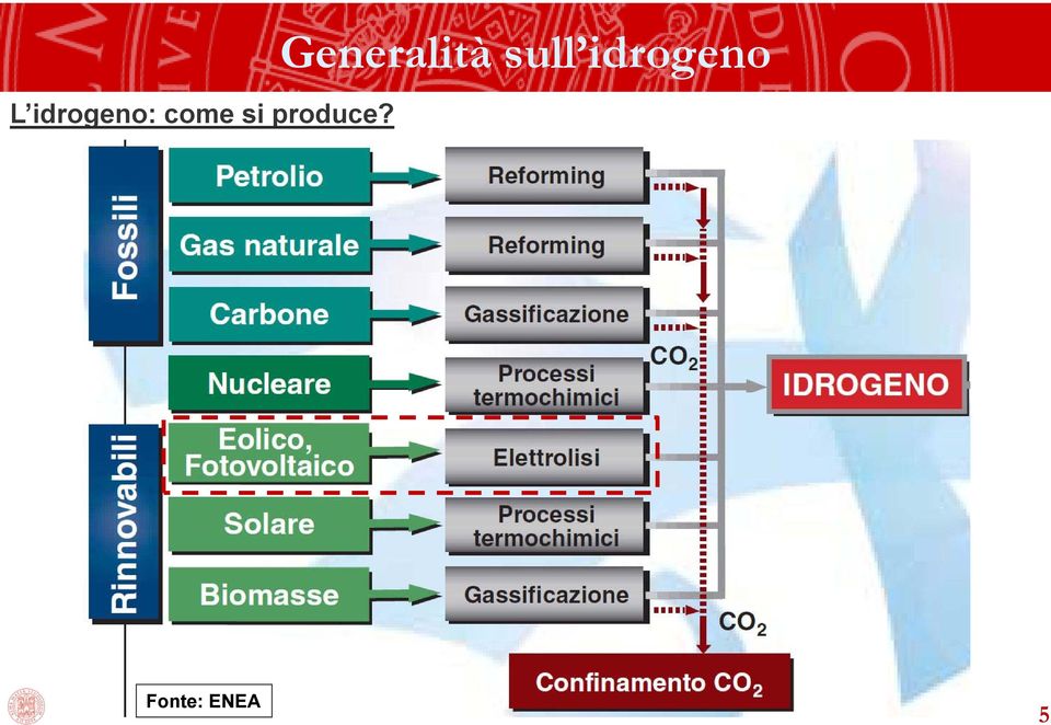 Generalità sull