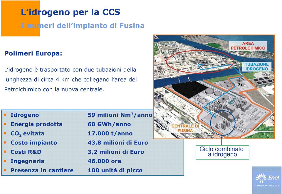 Idrogeno Energia prodotta CO 2 evitata Costo impianto Costi R&D Ingegneria Presenza in cantiere 59 milioni Nm 3