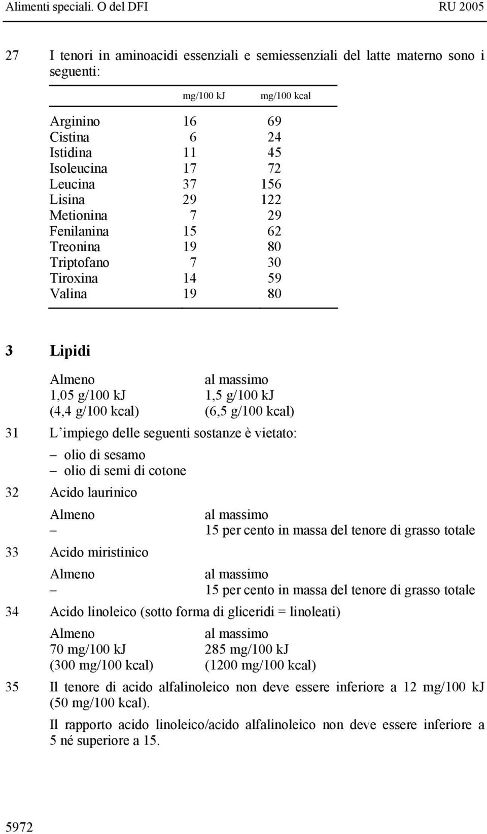 seguenti sostanze è vietato: olio di sesamo olio di semi di cotone 32 Acido laurinico Almeno al massimo 15 per cento in massa del tenore di grasso totale 33 Acido miristinico Almeno al massimo 15 per