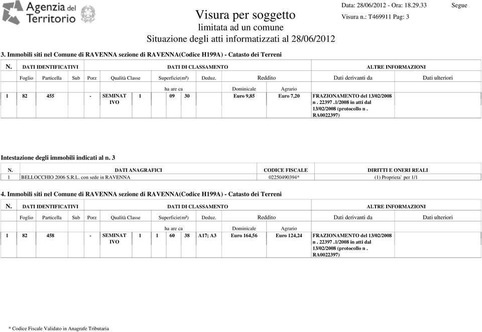 DATI IDENTIFICATIVI DATI DI CLASSAMENTO ALTRE INFORMAZIONI Foglio Particella Sub Porz Qualità Classe Superficie(m²) Deduz.