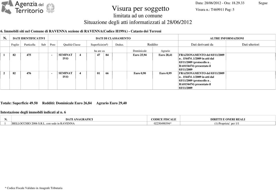 DATI IDENTIFICATIVI DATI DI CLASSAMENTO ALTRE INFORMAZIONI Foglio Particella Sub Porz Qualità Classe Superficie(m²) Deduz.