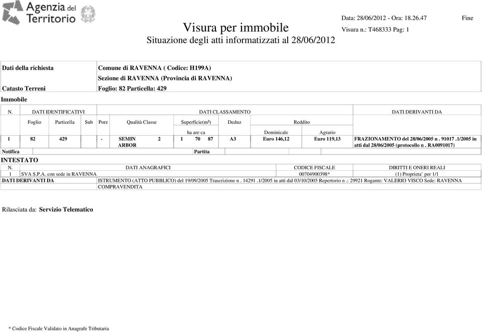 DATI IDENTIFICATIVI DATI CLASSAMENTO DATI DERIVANTI DA Foglio Particella Sub Porz Qualità Classe Superficie(m²) Deduz Reddito 1 82 429 - SEMIN ARBOR 2 1 70 87 A3 Euro 146,12 Euro 119,13