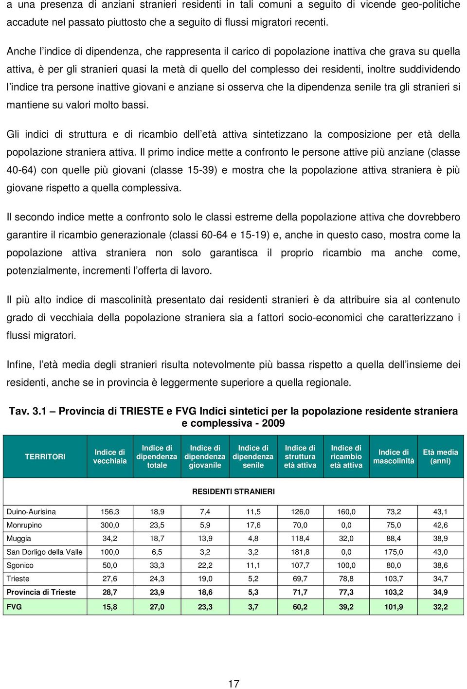 suddividendo l indice tra persone inattive giovani e anziane si osserva che la dipendenza senile tra gli stranieri si mantiene su valori molto bassi.