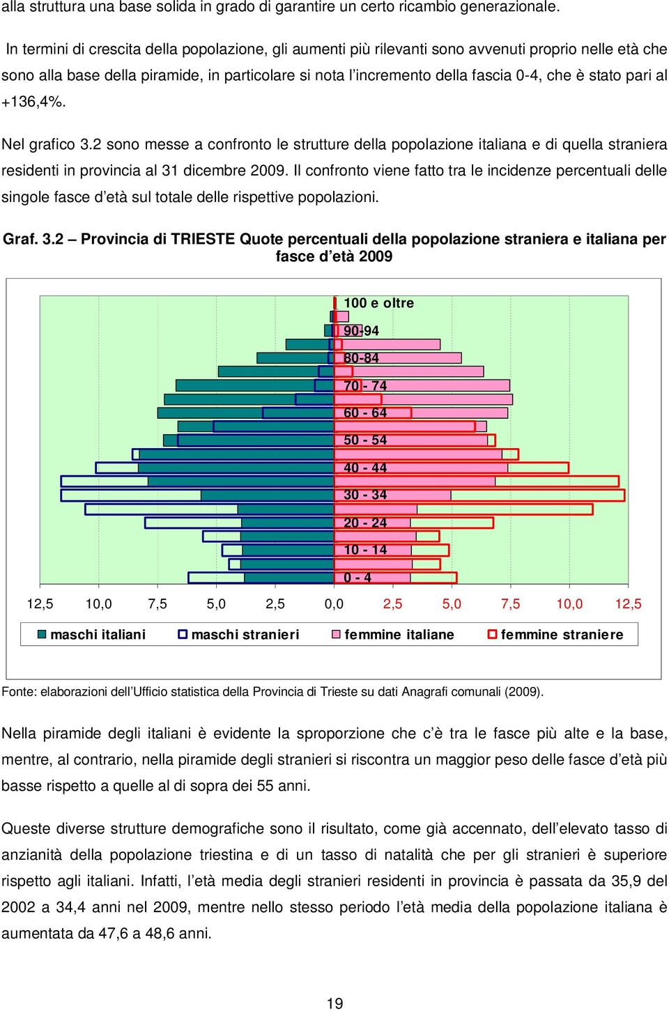 stato pari al +136,4%. Nel grafico 3.2 sono messe a confronto le strutture della popolazione italiana e di quella straniera residenti in provincia al 31 dicembre 2009.