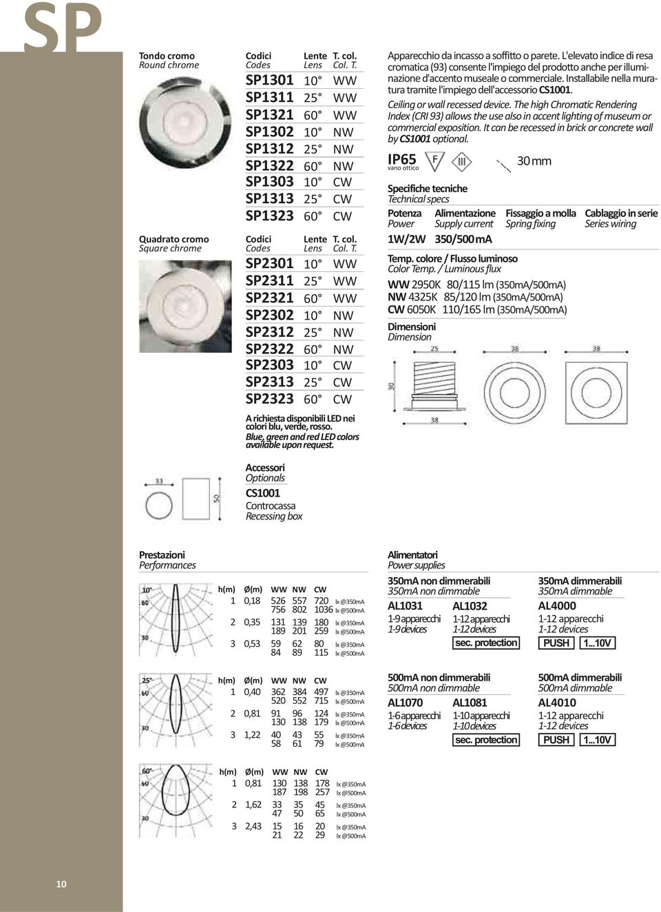 Ceiling or wall recessed device. The high Chromatic Rendering Index (CRI 9) allows the use also in accent lighting of museum or commercial exposition.