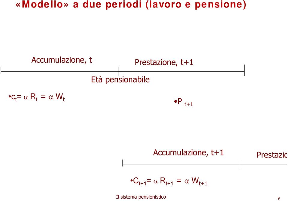 pensionabile c t = R t = W t P t+1