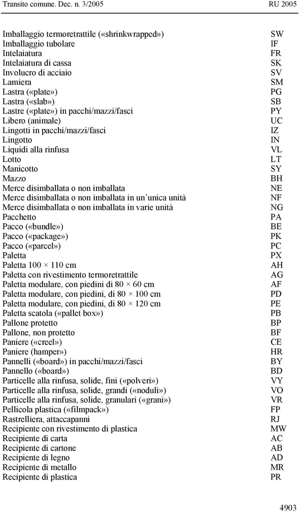 unica unità Merce disimballata o non imballata in varie unità Pacchetto Pacco («bundle») Pacco («package») Pacco («parcel») Paletta Paletta 100 110 cm Paletta con rivestimento termoretrattile Paletta