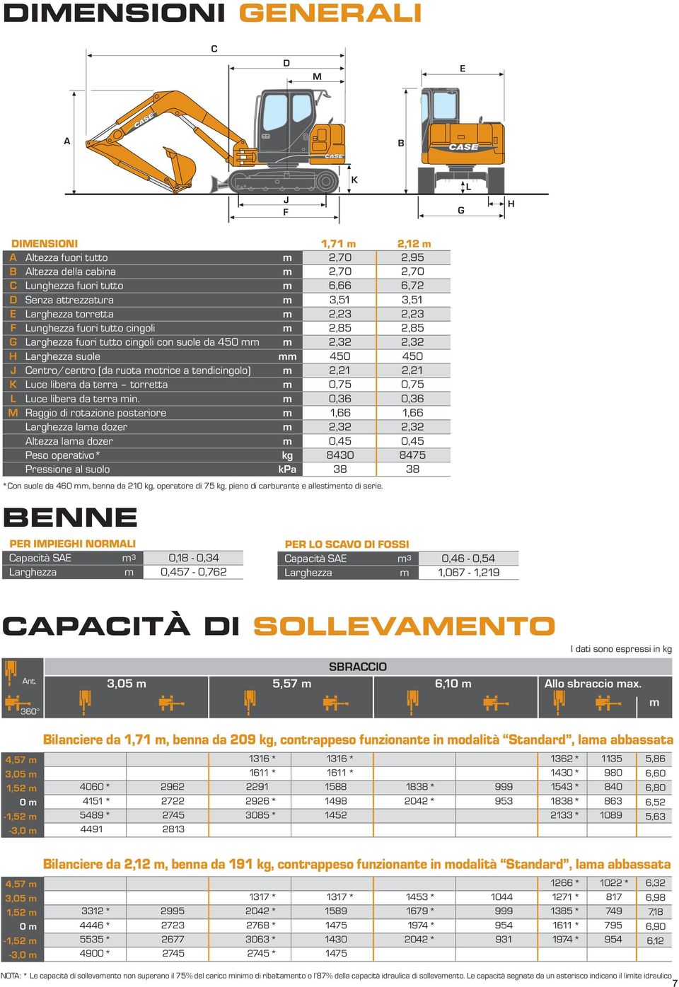 M Raggio di rotazione posteriore Larghezza laa dozer Altezza laa dozer Peso operativo* Pressione al suolo kg kpa *Con suole da 460, benna da 210 kg, operatore di 75 kg, pieno di carburante e