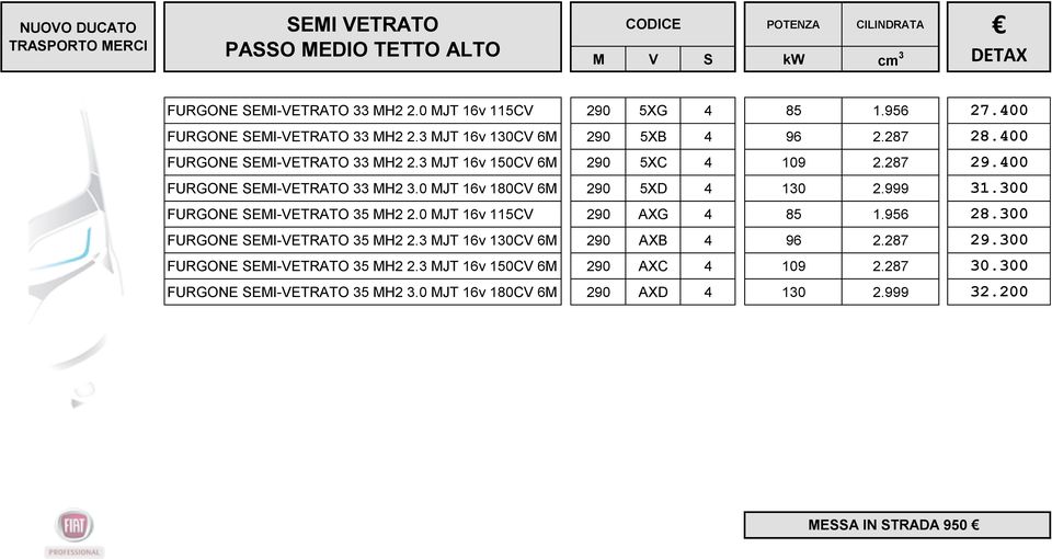 400 FURGONE SEMI-VETRATO 33 MH2 3.0 MJT 16v 180CV 6M 290 5XD 4 130 2.999 31.300 FURGONE SEMI-VETRATO 35 MH2 2.0 MJT 16v 115CV 290 AXG 4 85 1.956 28.