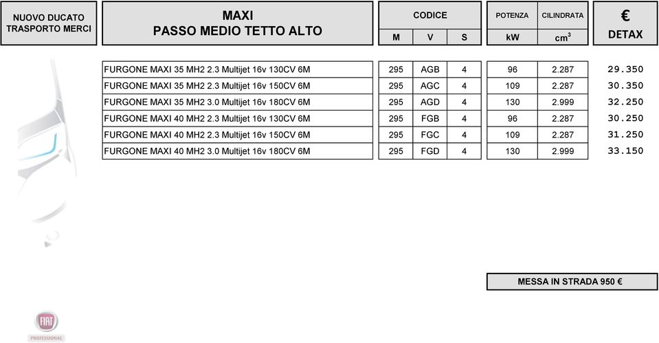 0 Multijet 16v 180CV 6M 295 AGD 4 130 2.999 32.250 FURGONE MAXI 40 MH2 2.3 Multijet 16v 130CV 6M 295 FGB 4 96 2.287 30.