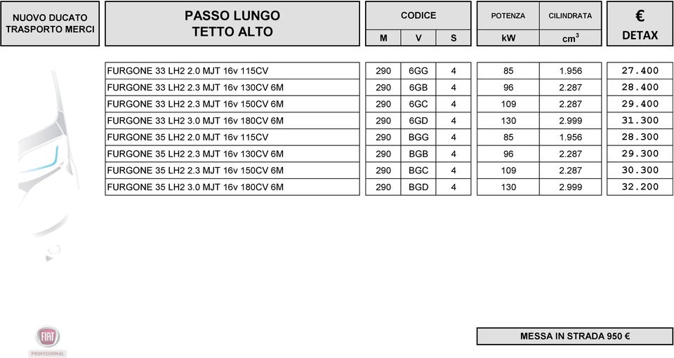 0 MJT 16v 180CV 6M 290 6GD 4 130 2.999 31.300 FURGONE 35 LH2 2.0 MJT 16v 115CV 290 BGG 4 85 1.956 28.300 FURGONE 35 LH2 2.3 MJT 16v 130CV 6M 290 BGB 4 96 2.