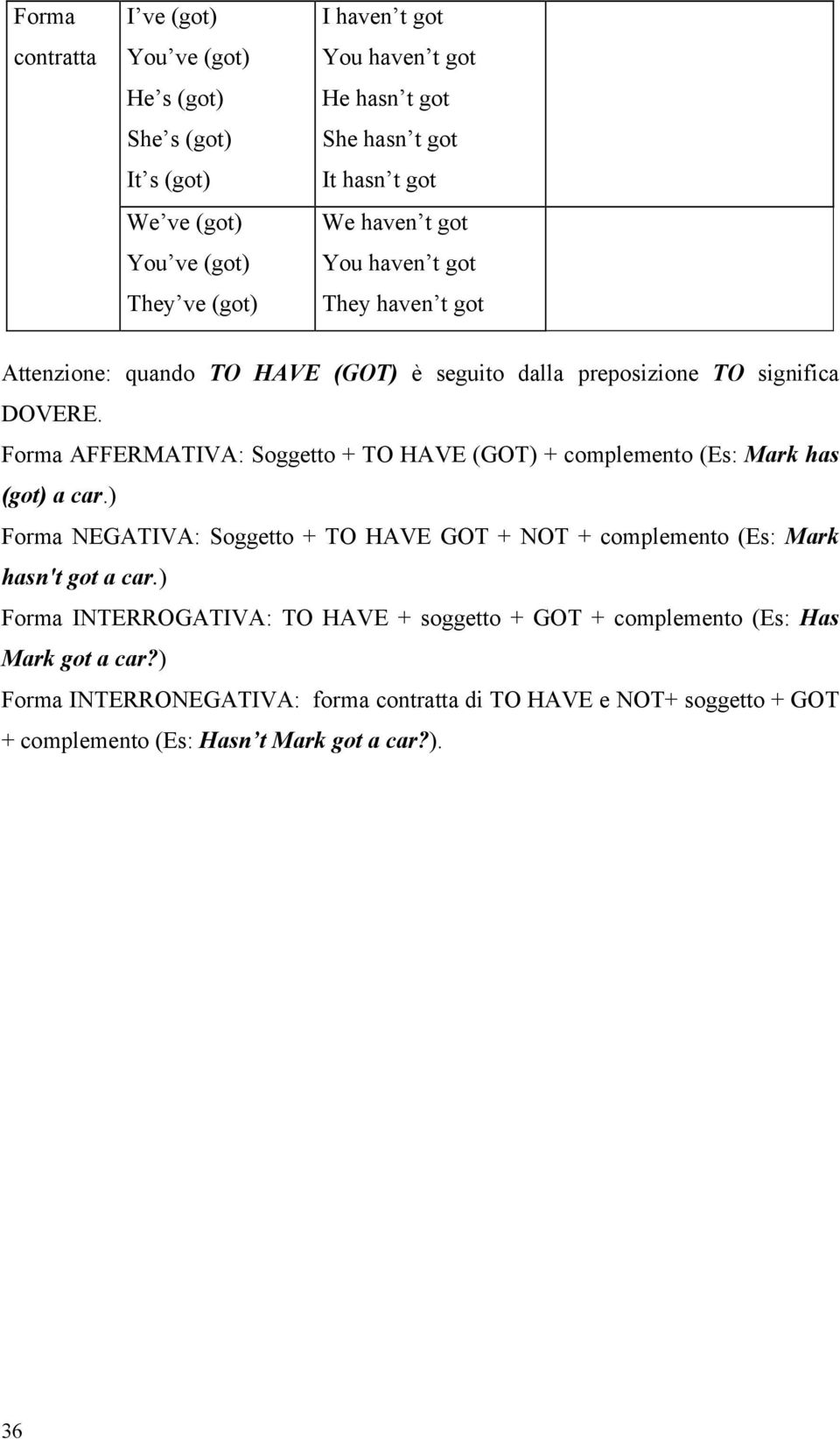 Forma AFFERMATIVA: Soggetto + TO HAVE (GOT) + complemento (Es: Mark has (got) a car.) Forma NEGATIVA: Soggetto + TO HAVE GOT + NOT + complemento (Es: Mark hasn't got a car.