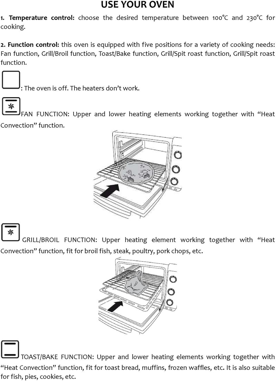 Function control: this oven is equipped with five positions for a variety of cooking needs: Fan function, Grill/Broil function, Toast/Bake function, Grill/Spit roast function, Grill/Spit roast