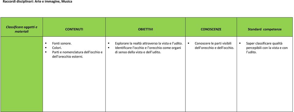 Esplorare la realtà attraverso la vista e l udito.