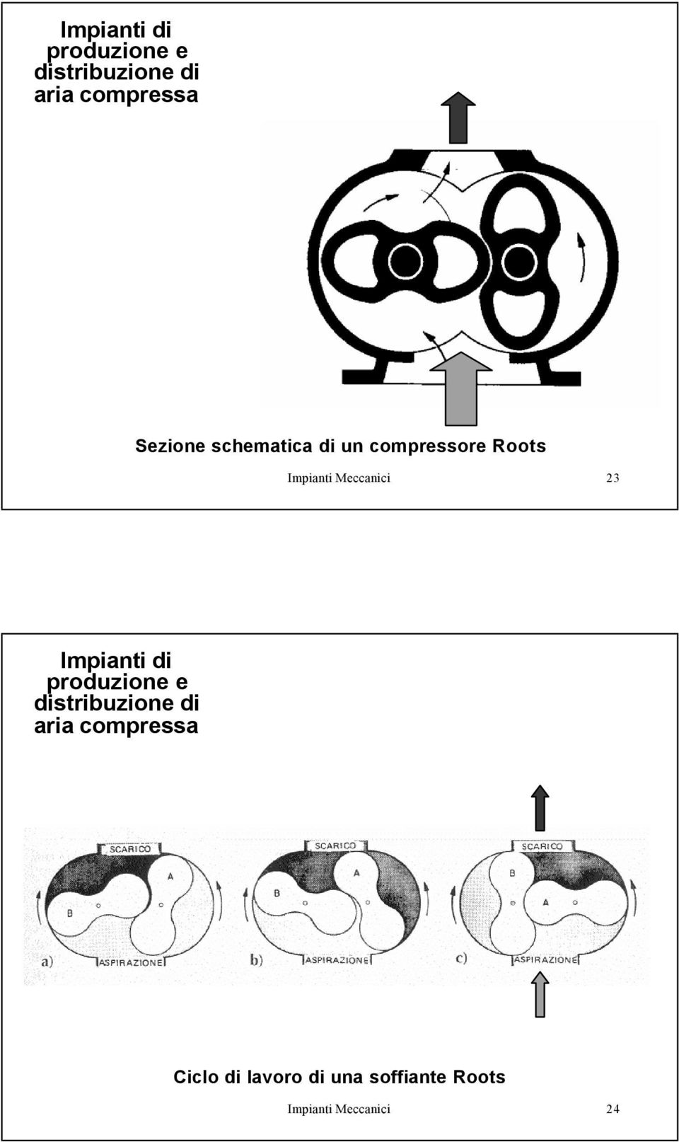 Meccanici 23 Ciclo di lavoro di