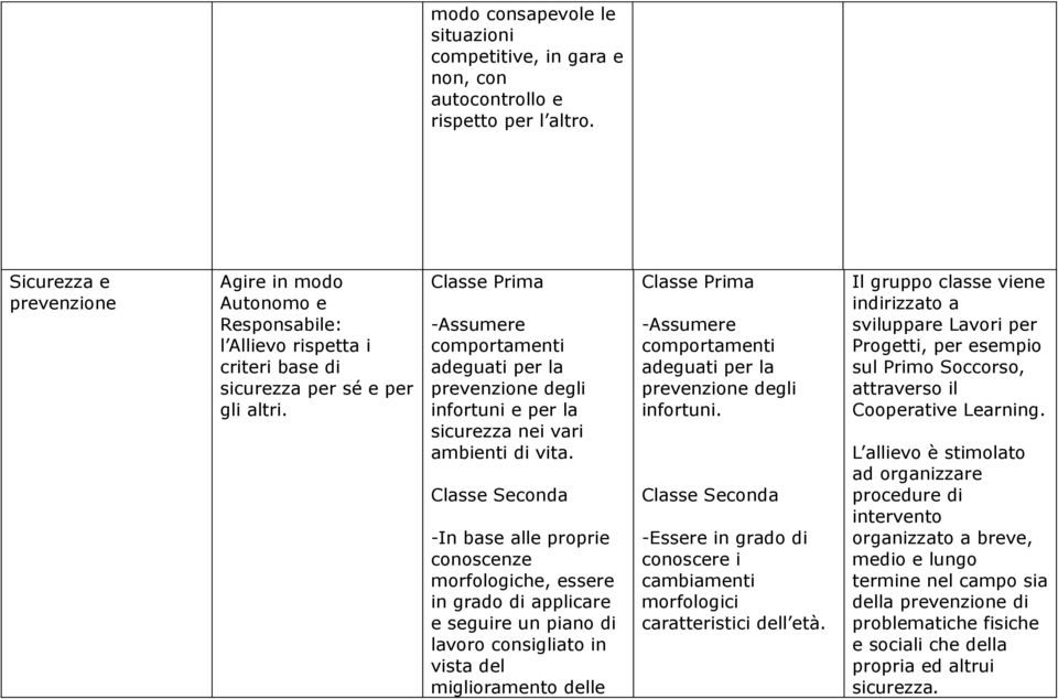 -Assumere comportamenti adeguati per la prevenzione degli infortuni e per la sicurezza nei vari ambienti di vita.