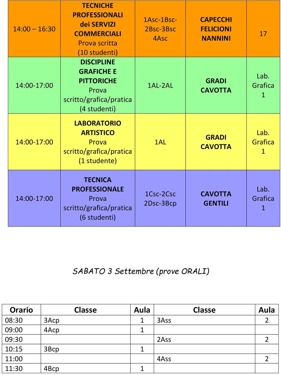 Grafica 4:00-7:00 LABORATORIO ARTISTICO Prova scritto/grafica/pratica ( studente) AL GRADI CAVOTTA Lab.