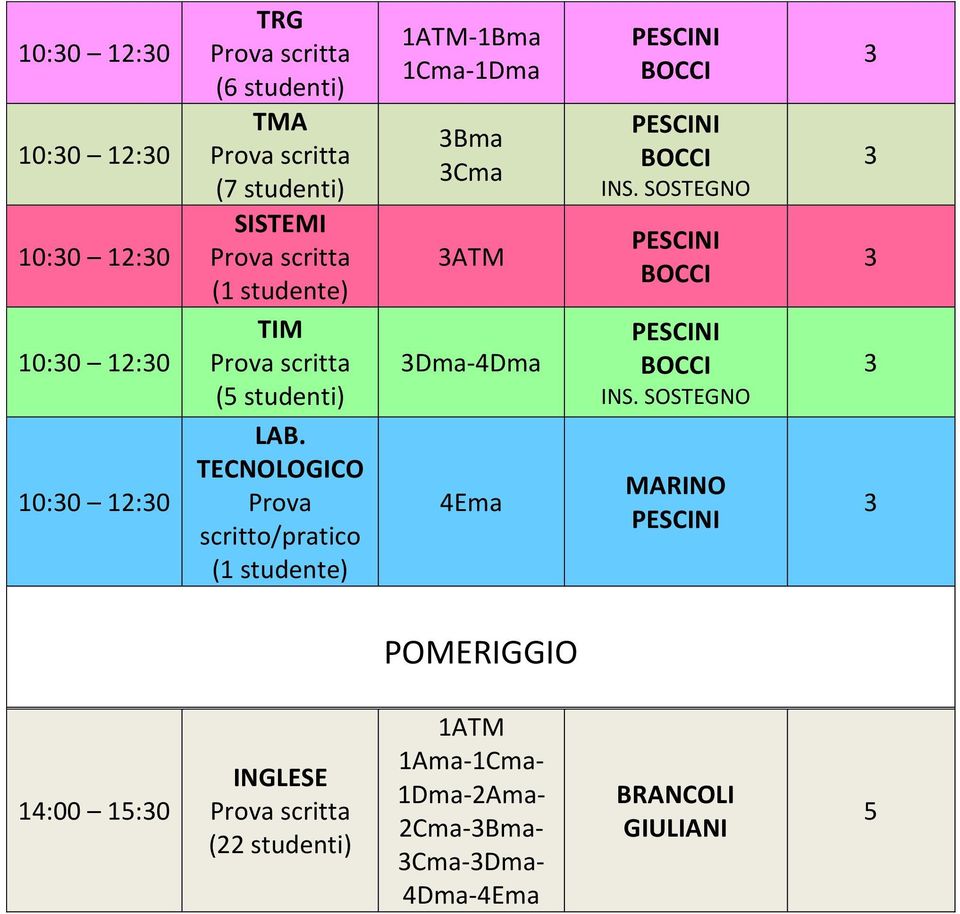 TECNOLOGICO Prova scritto/pratico ( studente) ATM-Bma Cma-Dma 3Bma 3Cma 3ATM 3Dma-4Dma 4Ema PESCINI