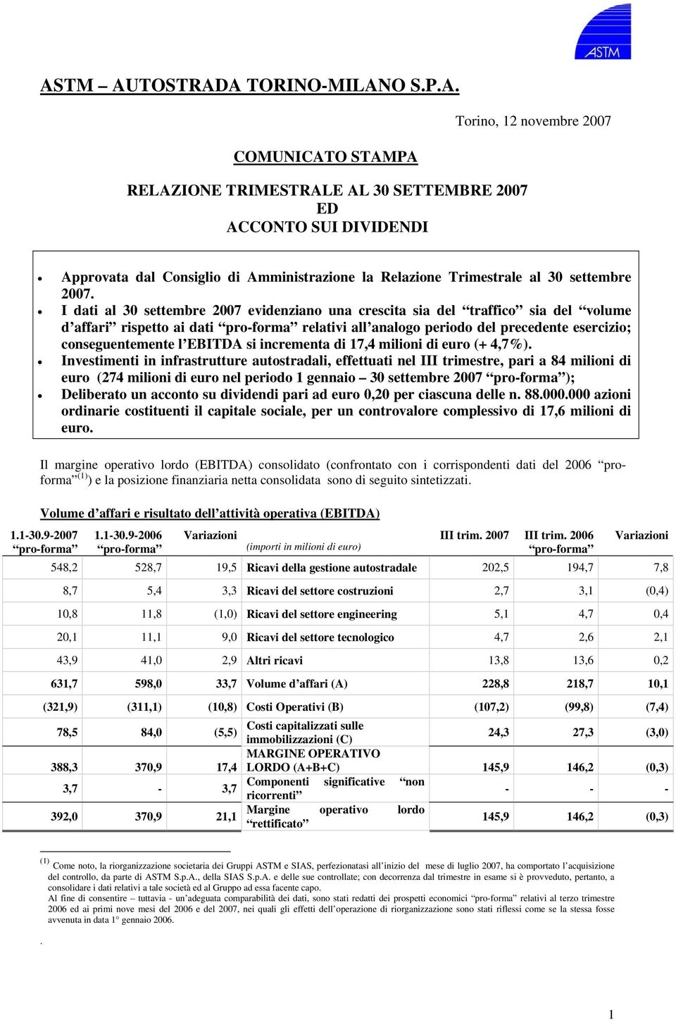 I dati al 30 settembre 2007 evidenziano una crescita sia del traffico sia del volume d affari rispetto ai dati pro-forma relativi all analogo periodo del precedente esercizio; conseguentemente l