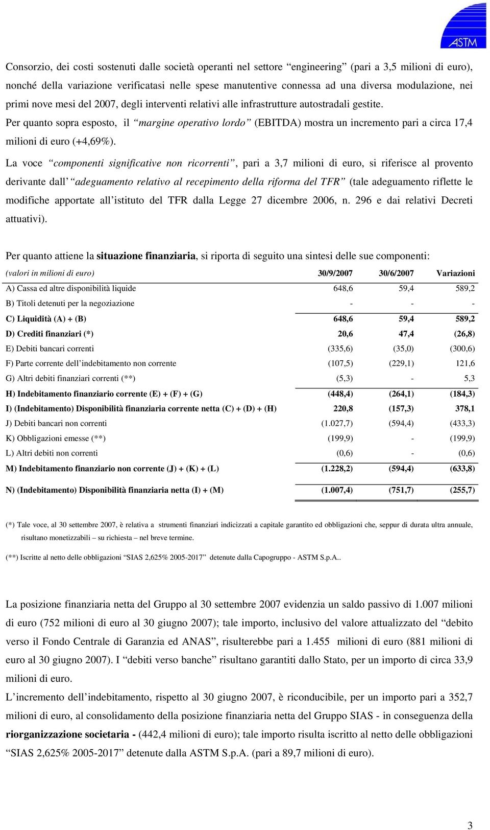 Per quanto sopra esposto, il margine operativo lordo (EBITDA) mostra un incremento pari a circa 17,4 milioni di euro (+4,69%).