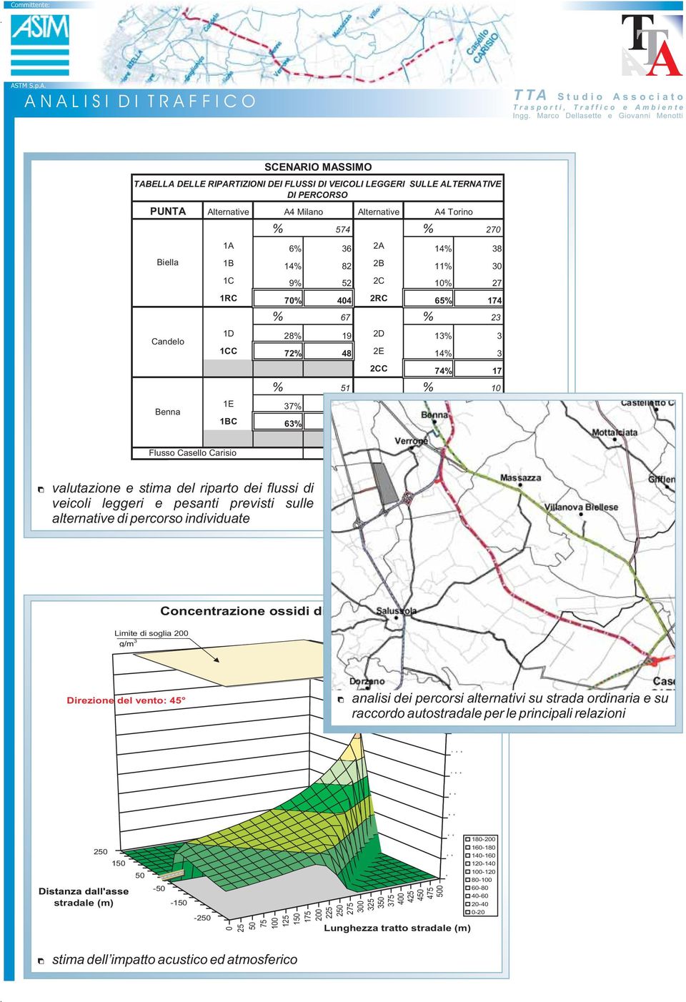 10 Benna 1E 37% 19 2F 39% 4 1BC 63% 32 2G 15% 2 2BC 45% 4 Flusso Casello Carisio 484 Flusso Casello Santhià 196 Flusso attuale Carisio 633 Flusso attuale Santhià 548 valutazione e stima del riparto