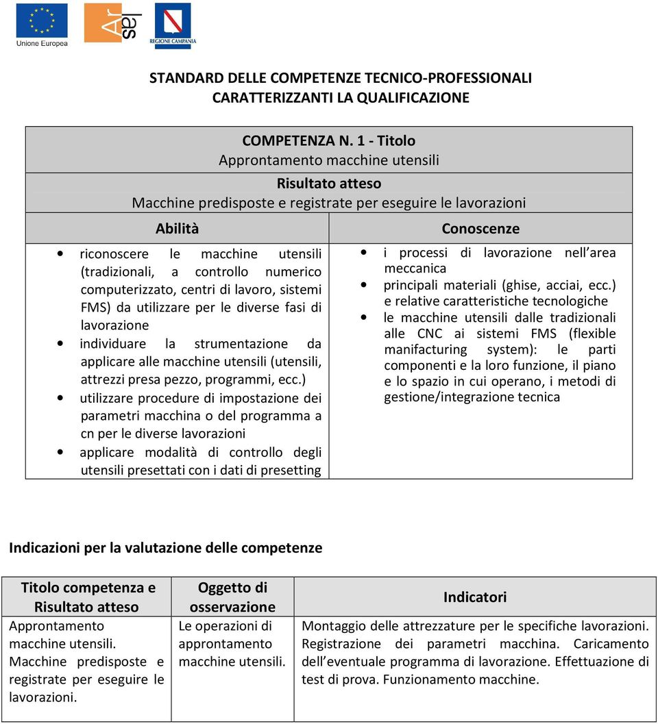 lavoro, sistemi FMS) da utilizzare per le diverse fasi di lavorazione individuare la strumentazione da applicare alle macchine utensili (utensili, attrezzi presa pezzo, programmi, ecc.