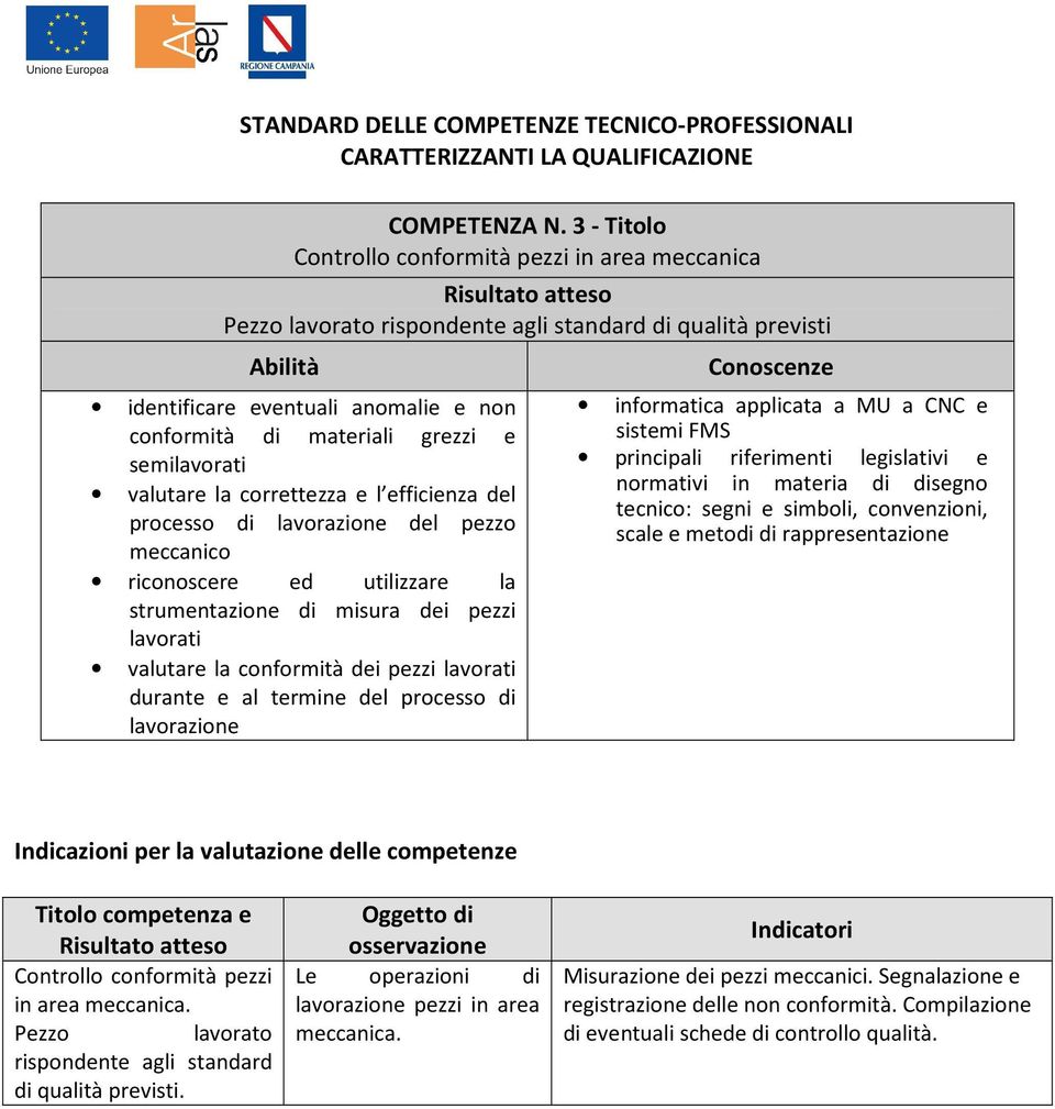 semilavorati valutare la correttezza e l efficienza del processo di lavorazione del pezzo meccanico riconoscere ed utilizzare la strumentazione di misura dei pezzi lavorati valutare la conformità dei