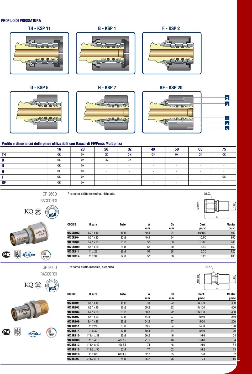 MISUR H TUO ODIE Misura Tubo h 9420R802 1/2" x 16 16x2 49,5 24 10/100 400 9420R804 1/2" x 20 20x2 49,5 24 10/90 360 9420R807 3/4" x 20 20x2 52 30 10/60 240 9420R809 3/4" x 26 26x3 52 30 5/40 160