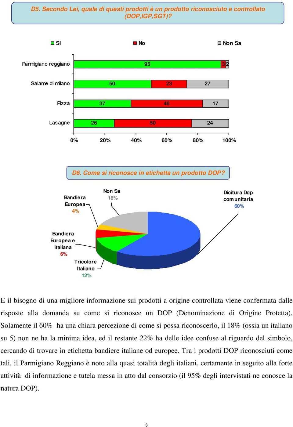 Bandiera Europe a 4% Non Sa 18% Dicitura Dop comunitaria 60% Bandiera Europea e italiana 6% Tricolore Italiano 12% E il bisogno di una migliore informazione sui prodotti a origine controllata viene