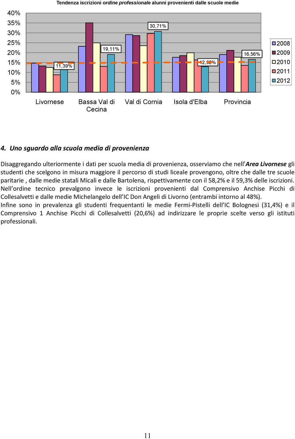 Uno sguardo alla scuola media di provenienza Disaggregando ulteriormente i dati per scuola media di provenienza, osserviamo che nell Area Livornese gli studenti che scelgono in misura maggiore il