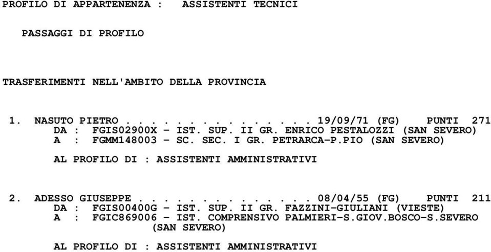 PETRARCAP.PIO (SAN SEVERO) AL PROFILO DI : ASSISTENTI AMMINISTRATIVI 2. ADESSO GIUSEPPE.............. 08/04/55 (FG) PUNTI 211 DA : FGIS00400G IST.