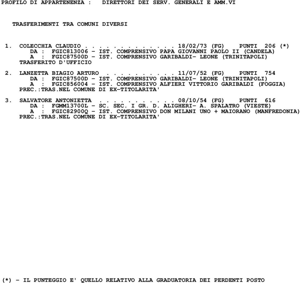 COMPRENSIVO GARIBALDI LEONE (TRINITAPOLI) A : FGIC856004 IST. COMPRENSIVO ALFIERI VITTORIO GARIBALDI (FOGGIA) PREC.:TRAS.NEL COMUNE DI EXTITOLARITA' 3. SALVATORE ANTONIETTA.