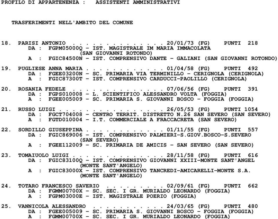 PRIMARIA VIA TERMINILLO CERIGNOLA (CERIGNOLA) A : FGIC87300T IST. COMPRENSIVO CARDUCCIPAOLILLO (CERIGNOLA) 20. ROSANIA FEDELE.............. 07/06/56 (FG) PUNTI 391 DA : FGPS010008 L.