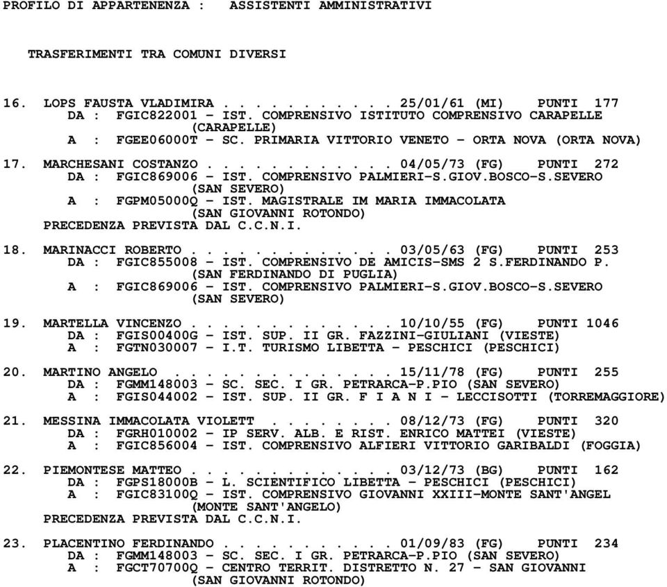 COMPRENSIVO PALMIERIS.GIOV.BOSCOS.SEVERO (SAN SEVERO) A : FGPM05000Q IST. MAGISTRALE IM MARIA IMMACOLATA (SAN GIOVANNI ROTONDO) 18. MARINACCI ROBERTO............. 03/05/63 (FG) PUNTI 253 DA : FGIC855008 IST.