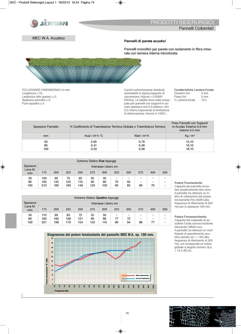 ± 2; pannello ± 2; Fuori squadra ± 3. Carichi uniformemente distribuiti aissibili in kg/mq (rapporto di conversione 1kg/mq = 0,00981 KN/mq).