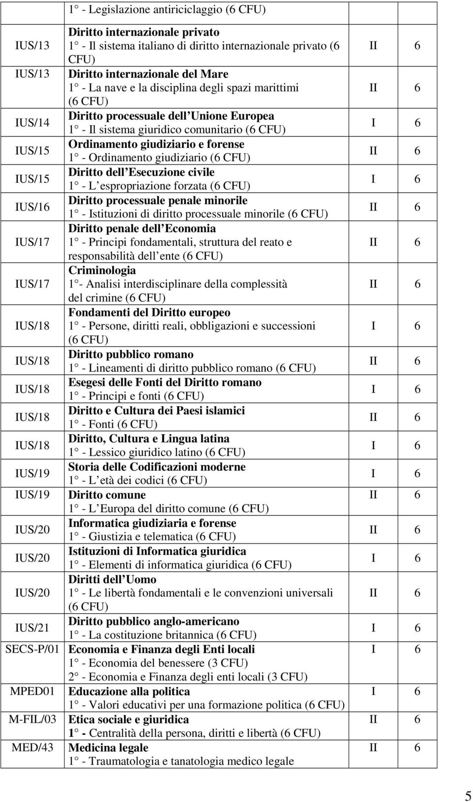 Esecuzione civile IUS/15 1 - L espropriazione forzata Diritto processuale penale minorile IUS/16 1 - Istituzioni di diritto processuale minorile Diritto penale dell Economia IUS/17 1 - Principi