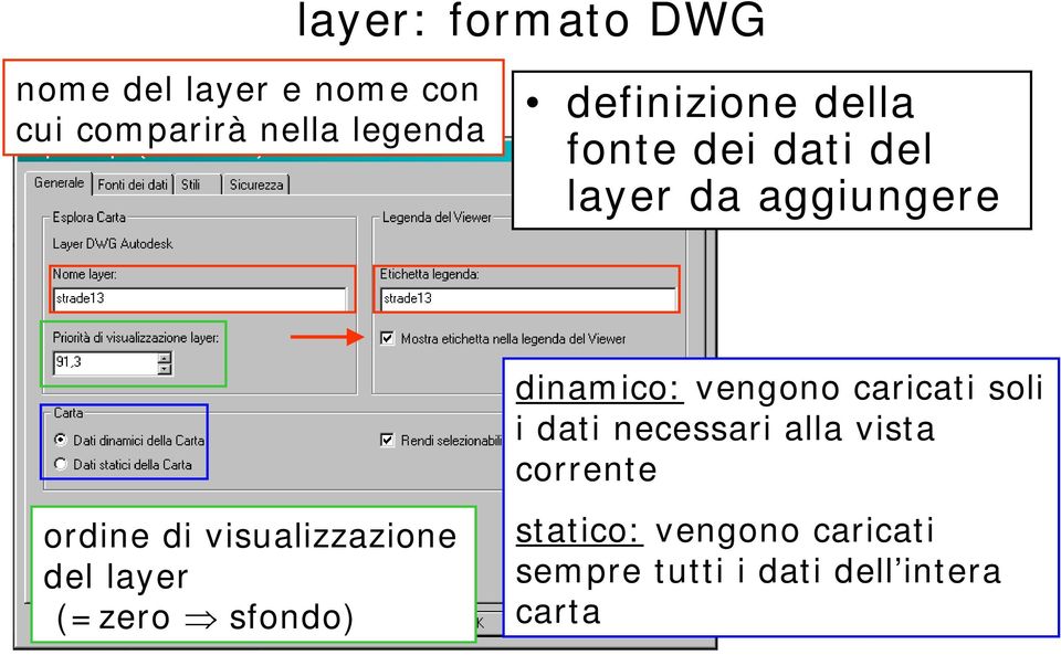 caricati soli i dati necessari alla vista corrente ordine di visualizzazione