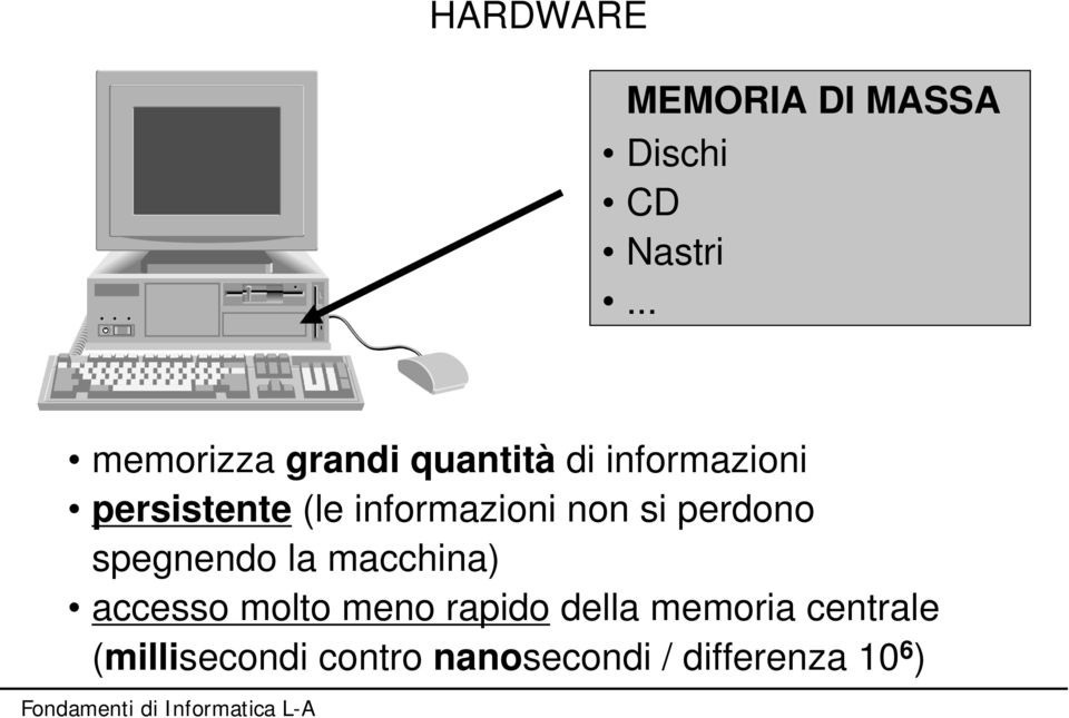 informazioni non si perdono spegnendo la macchina) accesso