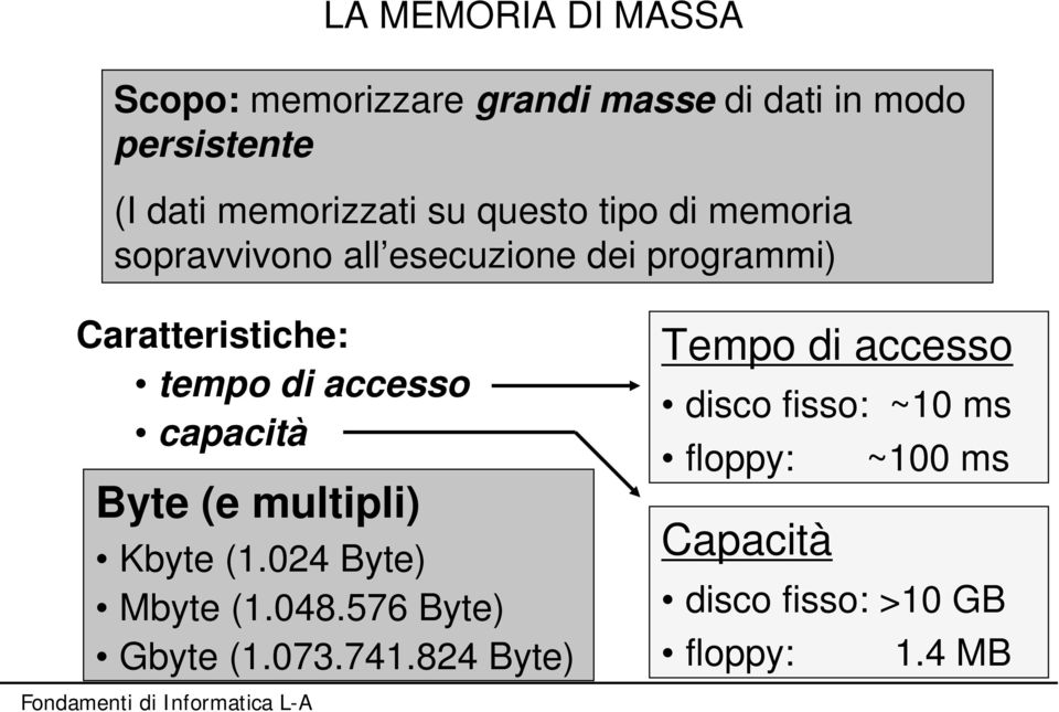 tempo di accesso capacità Byte (e multipli) Kbyte (1.024 Byte) Mbyte (1.048.576 Byte) Gbyte (1.073.